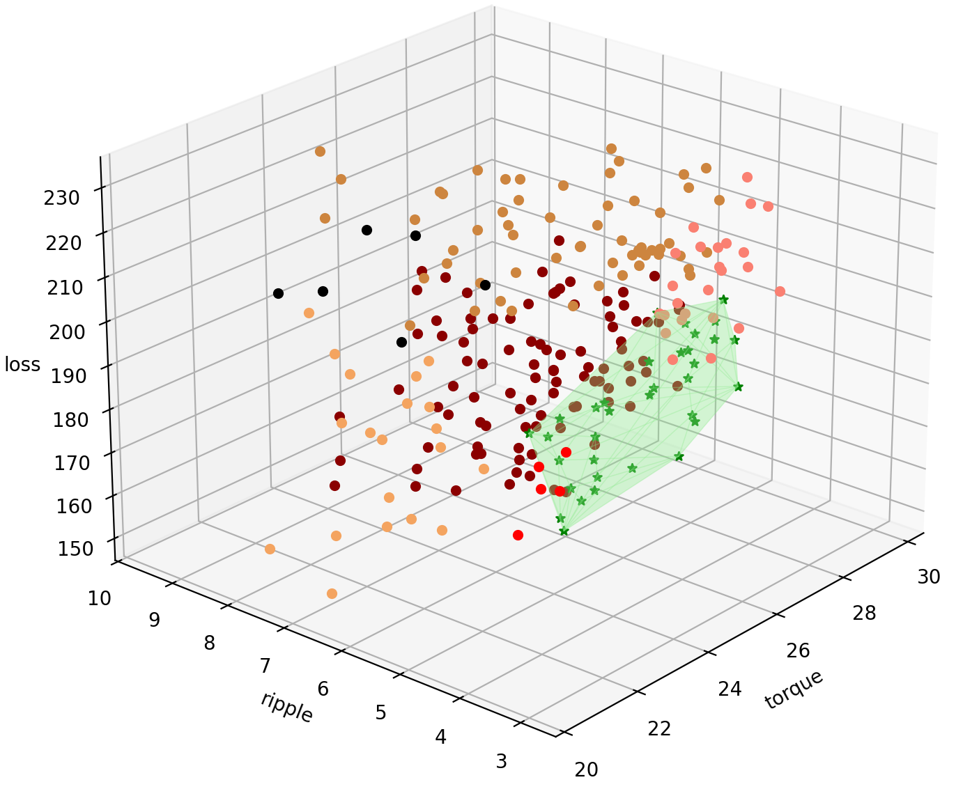3D plot