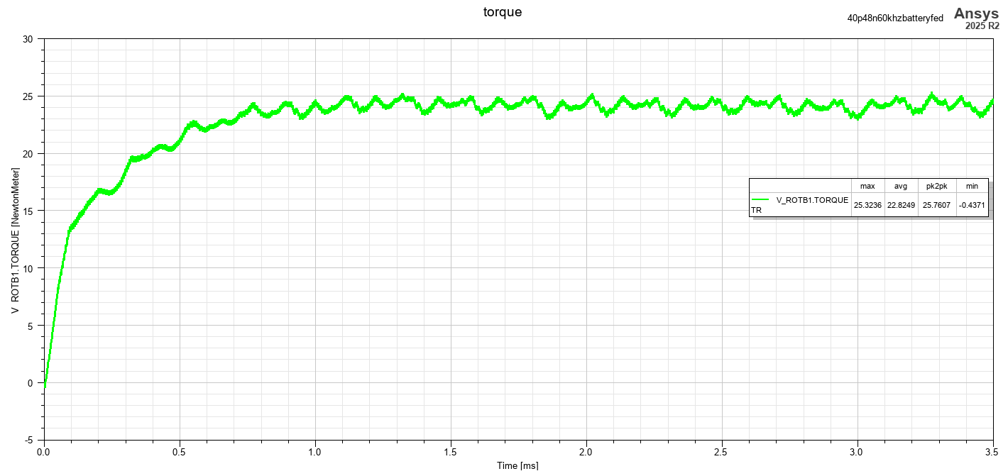 Motor Torque